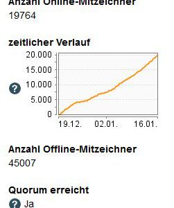Quorum für Petition erreicht! Quorum für Petition erreicht!